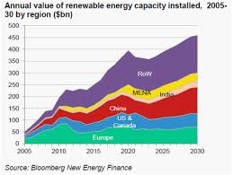 China's energy crisis- part two