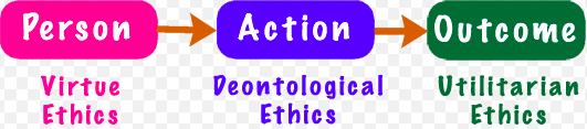 Virtue Ethics pt 2 