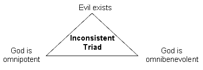 The Problem of Evil: Augustinian Theodicy